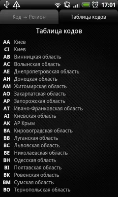 Regional Codes of Ukraine android App screenshot 0