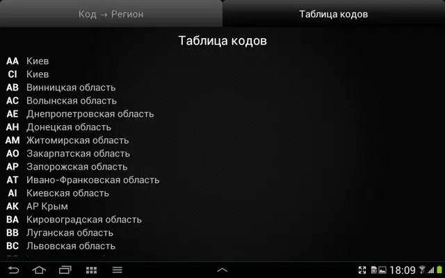 Regional Codes of Ukraine android App screenshot 3